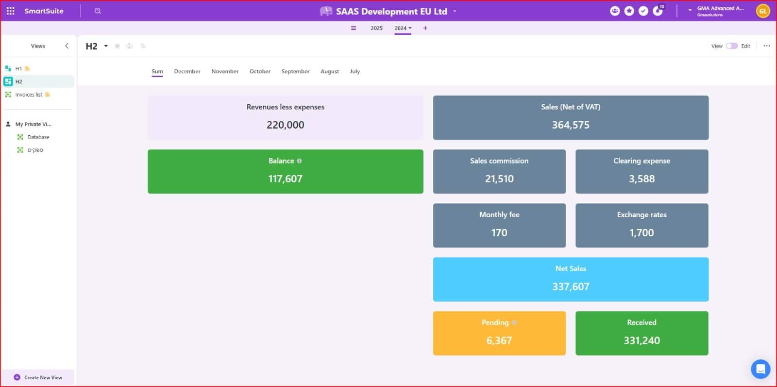 Revenues and sales on SAAS Development