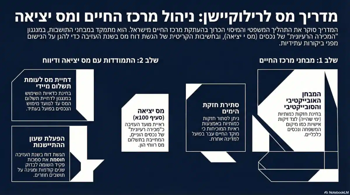 מדריך ניתוק תושבות