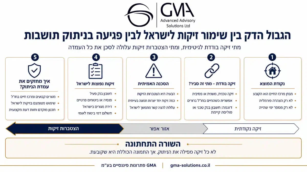 אינפוגרפיקה על ניתוק תושבות מישראל